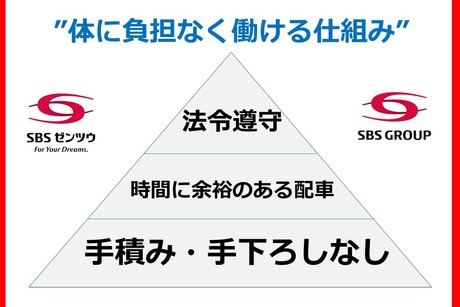 SBSゼンツウ株式会社 杉戸支店の正社員 中型トラックドライバーの求人情報イメージ3